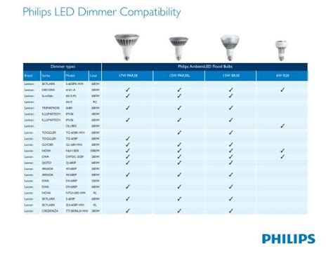 調光器対応 led: なぜ私たちは光の調節にこだわるのか？