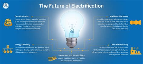 ドコモ電気 オール電化 未来の生活を変えるエネルギー革命